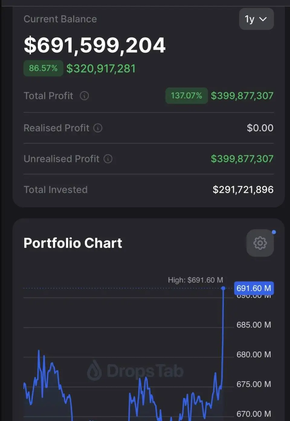 萨尔瓦多比特币持仓账面盈利达4亿美元 萨尔瓦多比特币持仓账面盈利达4亿美元
