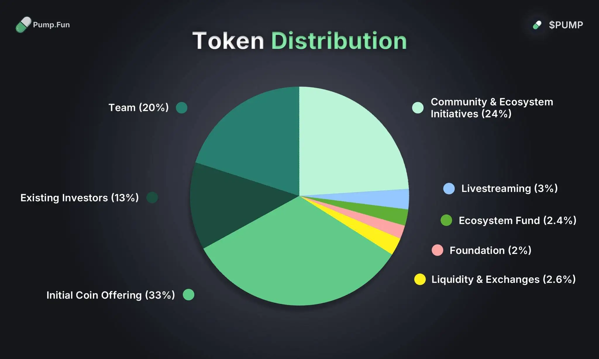Pump.fun原生代币$PUMP将于7月12日启动ICO Pump.fun原生代币$PUMP将于7月12日启动ICO