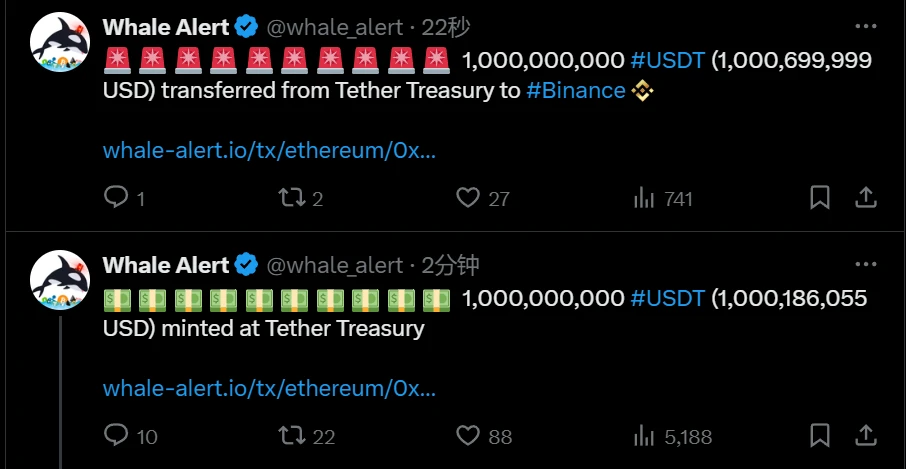 Tether Treasury于以太坊链增发20亿枚USDT Tether Treasury于以太坊链增发20亿枚USDT