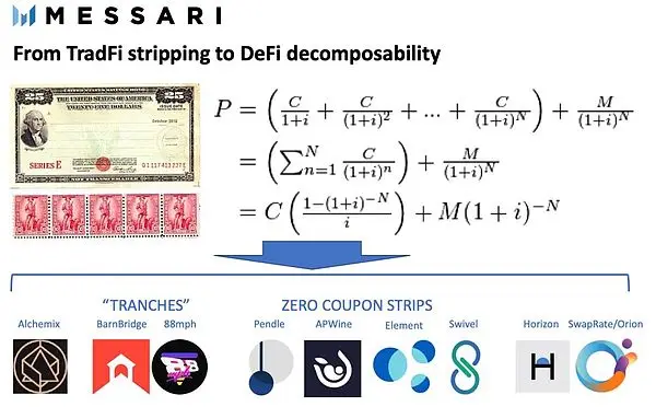 DeFi收益结构化产品的创新与挑战