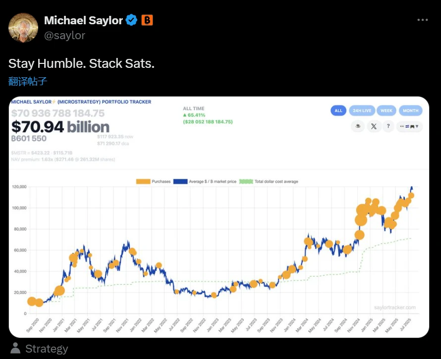 Michael Saylor再发比特币持仓追踪信息,次日将披露增持数据 Michael Saylor再发比特币持仓追踪信息,次日将披露增持数据