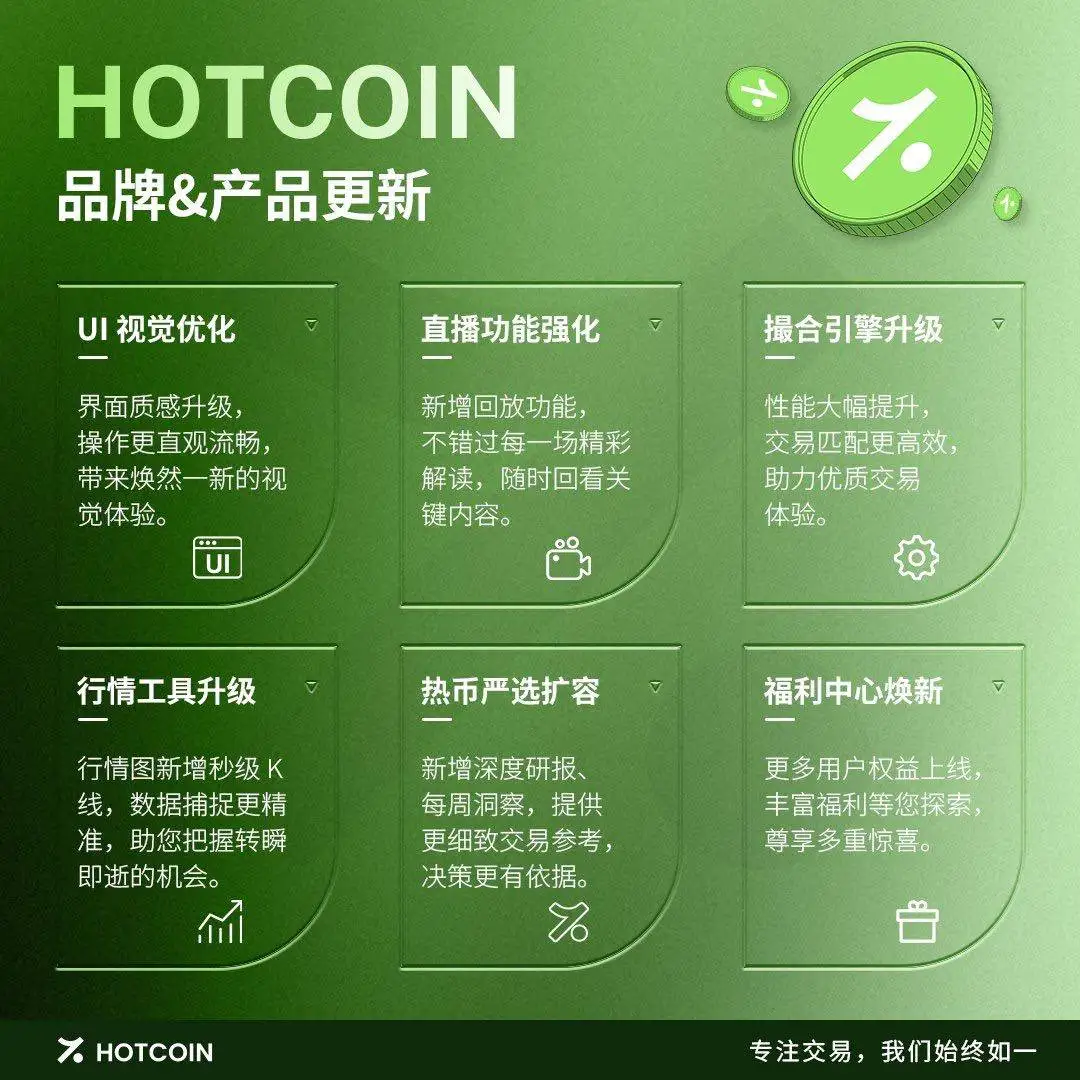 Hotcoin启动品牌升级 六大功能模块全面优化
