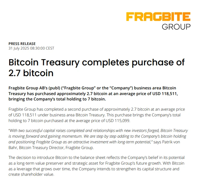 瑞典上市公司Fragbite Group增持2.7枚BTC,总持仓量增至7枚 瑞典上市公司Fragbite Group增持2.7枚BTC,总持仓量增至7枚