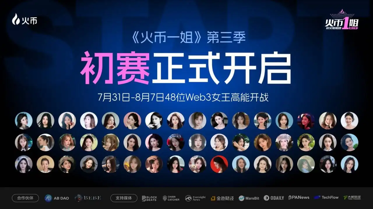 火币HTX第三季“火币一姐”初赛启动 全球200余名Web3女性角逐24强 火币HTX第三季“火币一姐”初赛启动 全球200余名Web3女性角逐24强