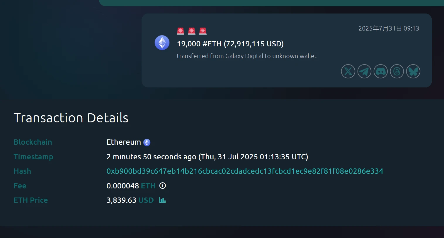 Galaxy Digital向未知钱包转账19,000枚ETH,价值7292万美元 Galaxy Digital向未知钱包转账19,000枚ETH,价值7292万美元