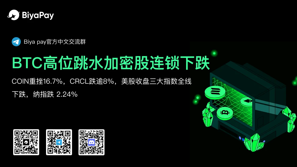 比特币跌破11.28万美元引发美股连锁下跌,加密概念股跌幅超资产本身 比特币跌破11.28万美元引发美股连锁下跌,加密概念股跌幅超资产本身