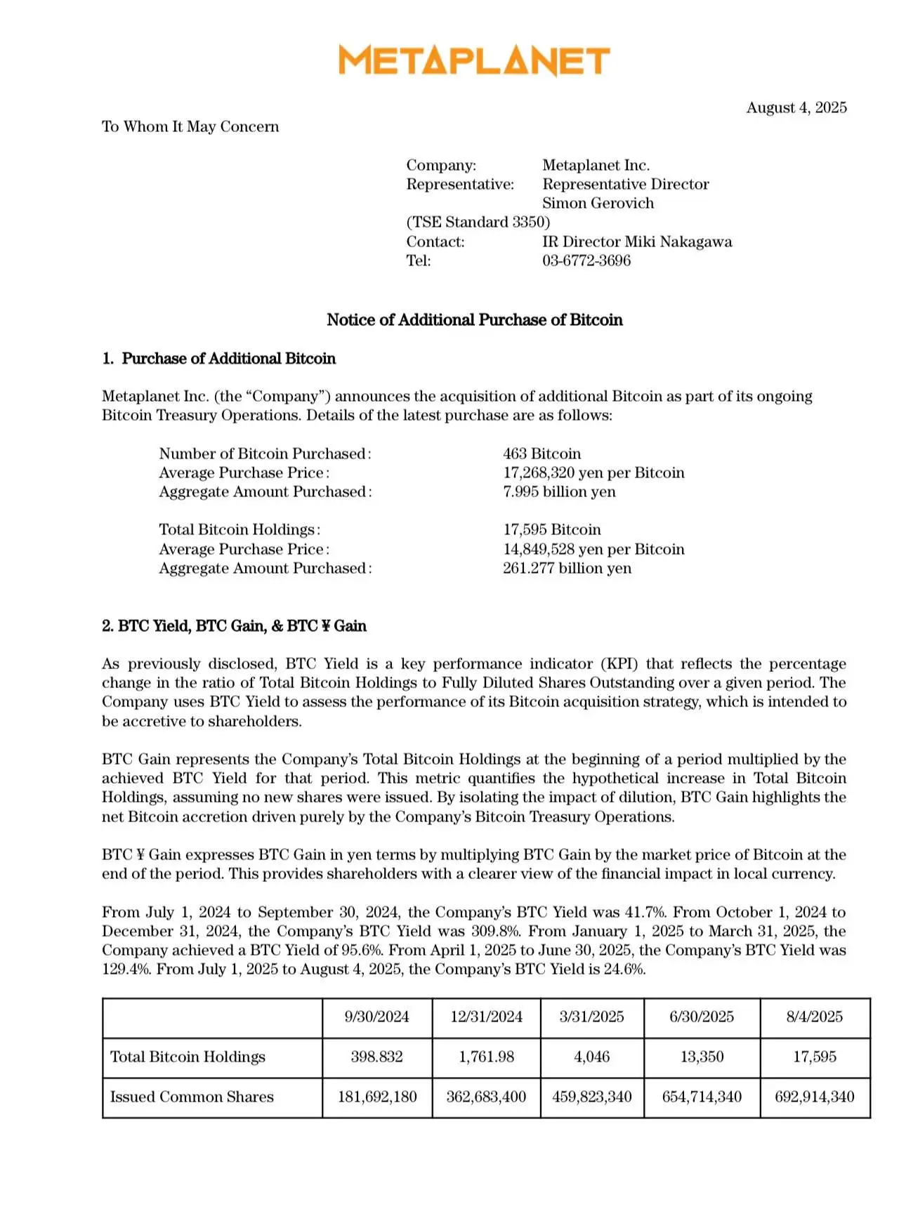 日本上市公司Metaplanet增持463枚BTC 持仓总量达17,595枚 日本上市公司Metaplanet增持463枚BTC 持仓总量达17,595枚