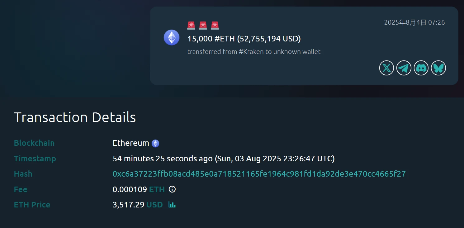Kraken交易所15,000枚以太坊转移至未知钱包,价值5,275.52万美元 Kraken交易所15,000枚以太坊转移至未知钱包,价值5,275.52万美元