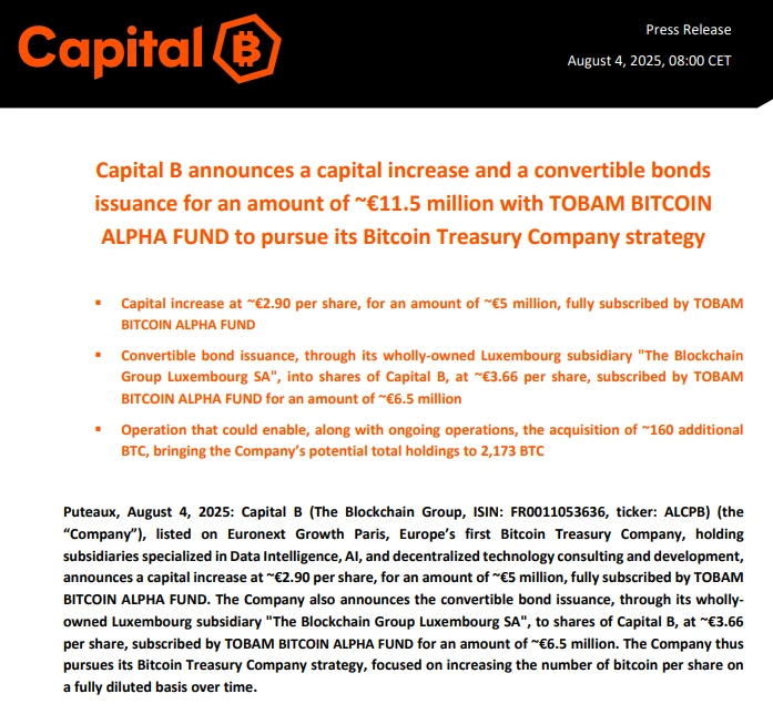 欧洲上市公司Capital B完成1150万欧元融资 用于增持比特币 欧洲上市公司Capital B完成1150万欧元融资 用于增持比特币
