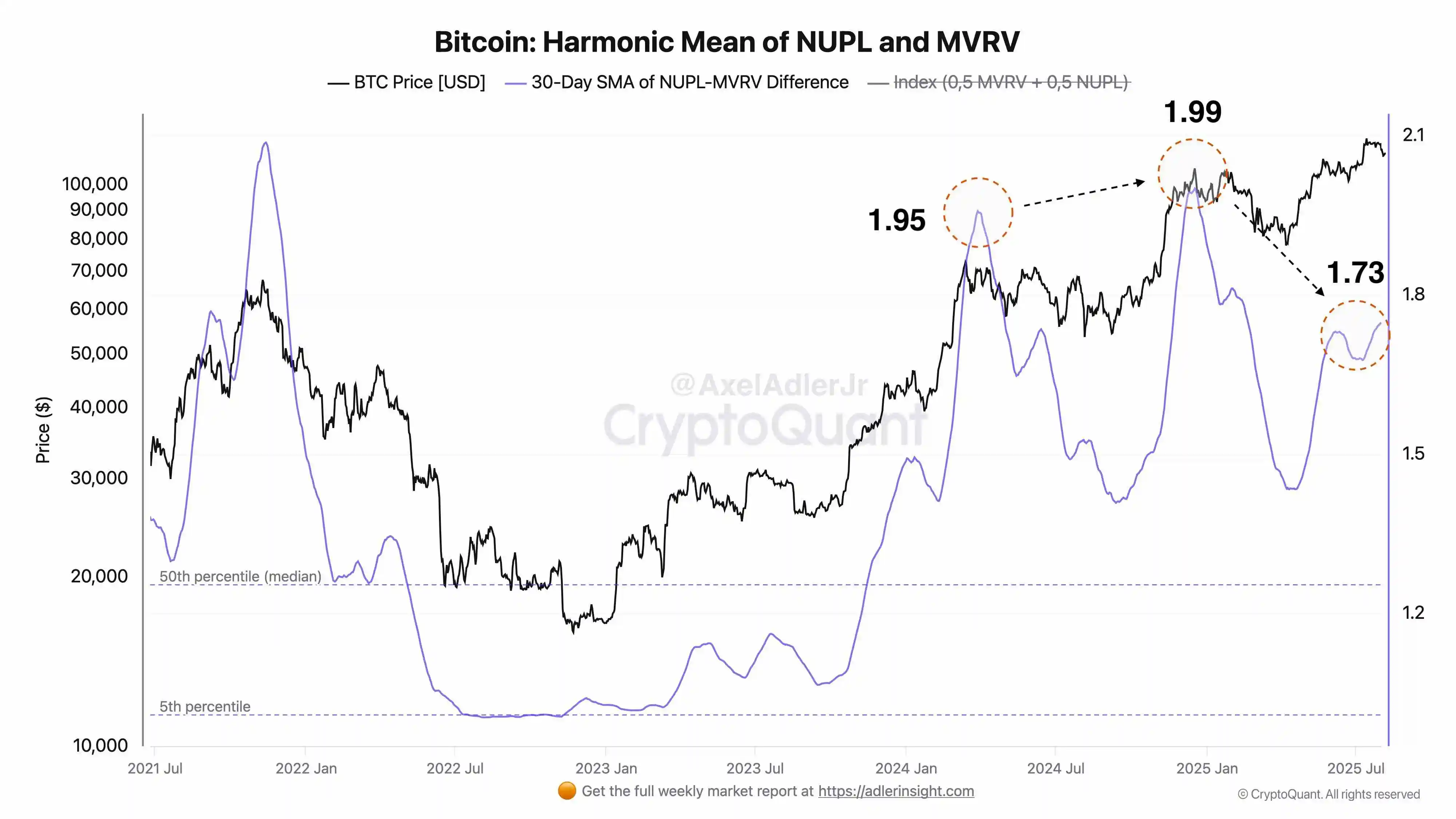 CryptoQuant分析师预测牛市后期市场调整及美联储降息影响 CryptoQuant分析师预测牛市后期市场调整及美联储降息影响