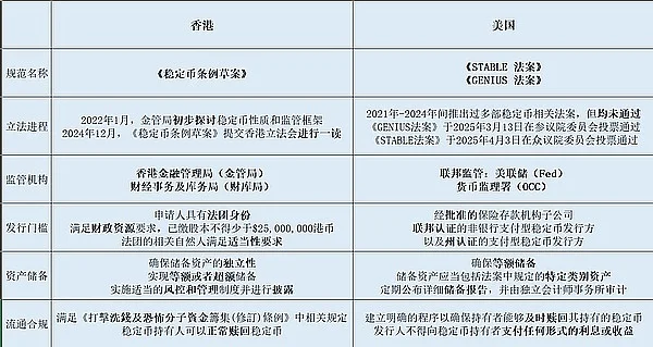 美国香港稳定币监管框架深度对比:风险防控与合规路径分析 美国香港稳定币监管框架深度对比:风险防控与合规路径分析