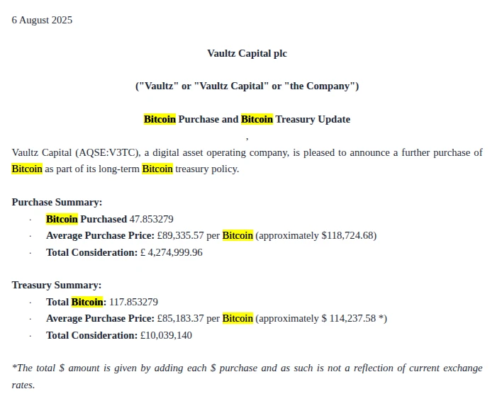 英国上市公司Vaultz Capital增持47.85枚比特币 总持仓达117.85枚 英国上市公司Vaultz Capital增持47.85枚比特币 总持仓达117.85枚