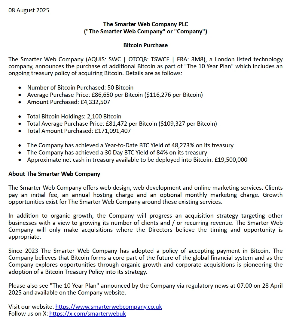英国上市公司The Smarter Web Company增持比特币至2100枚 英国上市公司The Smarter Web Company增持比特币至2100枚