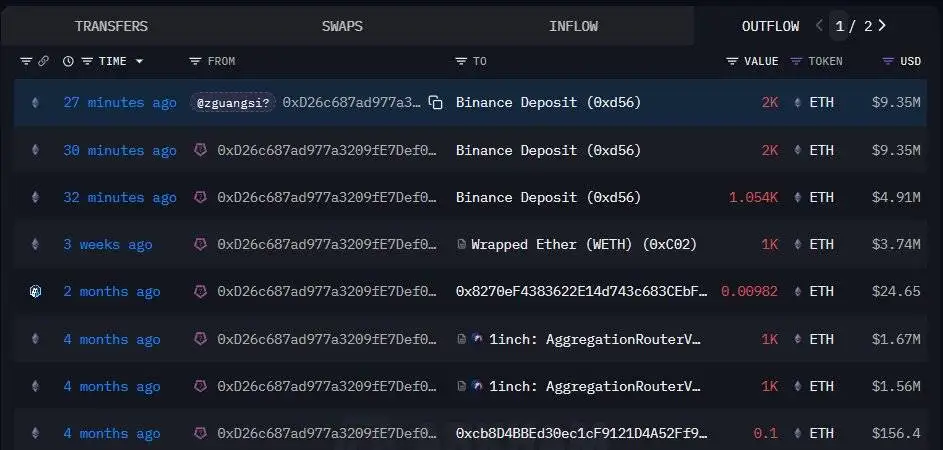 某鲸鱼地址向币安转入5,054.5枚ETH,价值约2,360万美元 某鲸鱼地址向币安转入5,054.5枚ETH,价值约2,360万美元