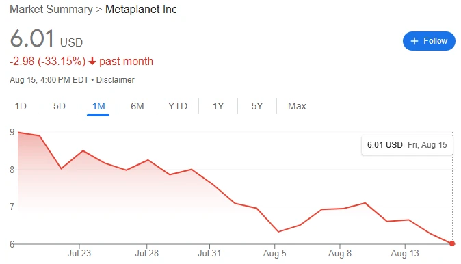 日本金融厅拟批准首只日元稳定币 Metaplanet股价月跌33.15% 日本金融厅拟批准首只日元稳定币 Metaplanet股价月跌33.15%