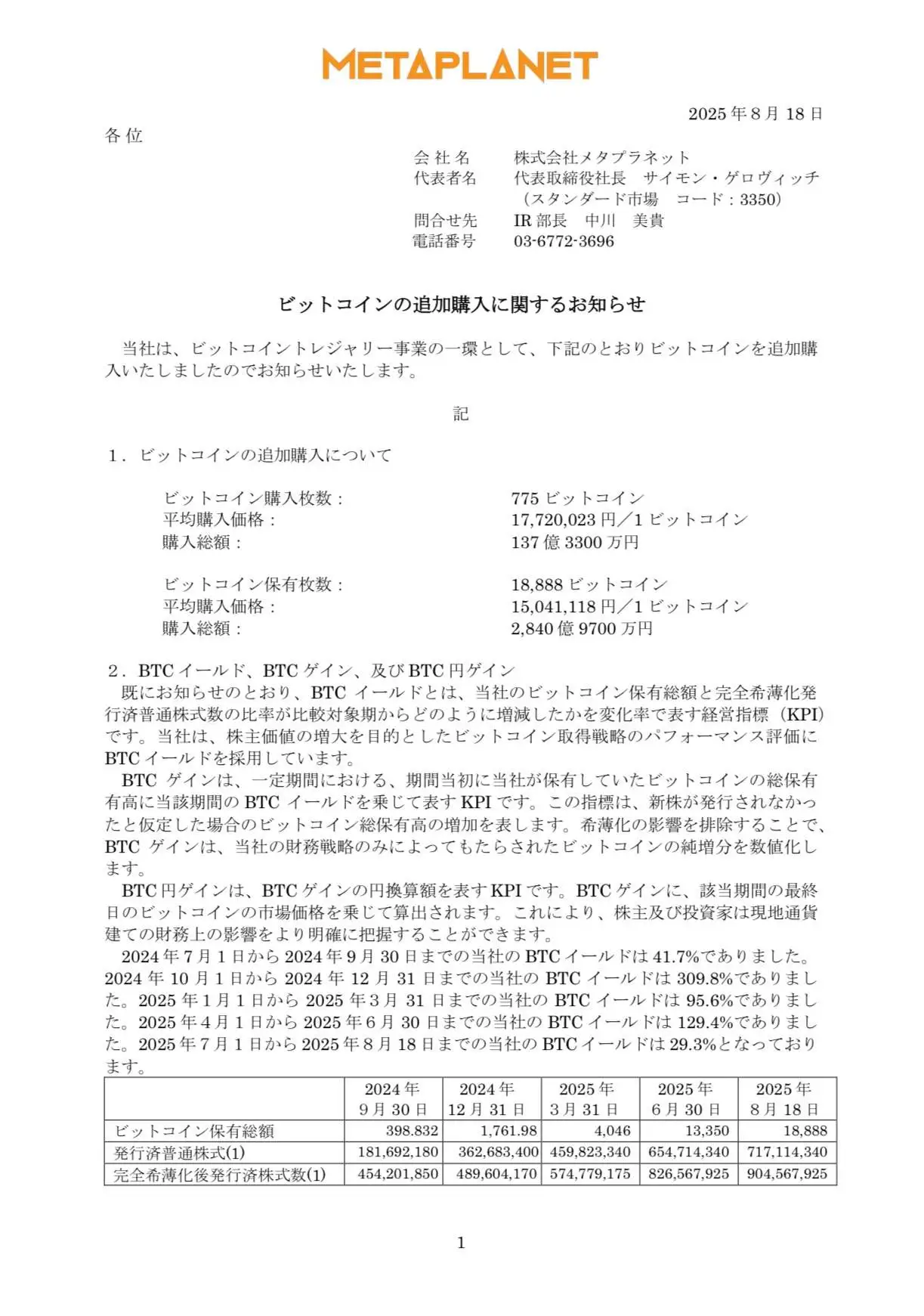 日本上市公司Metaplanet增持775枚比特币,持仓总量达18,888枚 日本上市公司Metaplanet增持775枚比特币,持仓总量达18,888枚