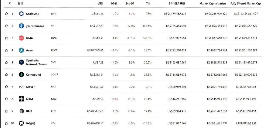 DeFi总锁仓量突破百亿美元，市场趋势深度解析
