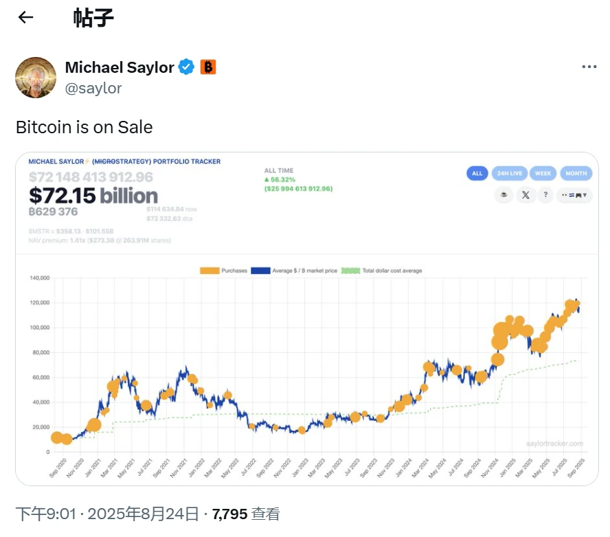 Michael Saylor发布比特币Tracker动态，Strategy将披露增持数据