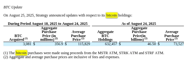 Strategy增持3,081枚BTC,持仓总量达632,457枚 Strategy增持3,081枚BTC,持仓总量达632,457枚