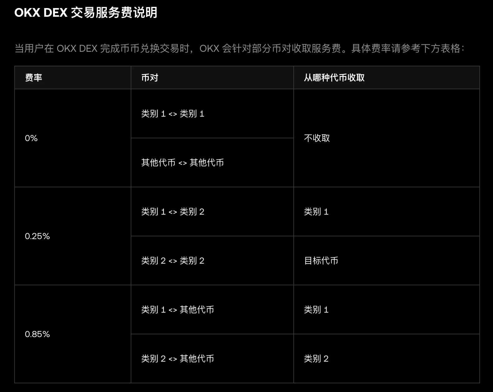 OKX DEX宣布对部分币对征收服务费