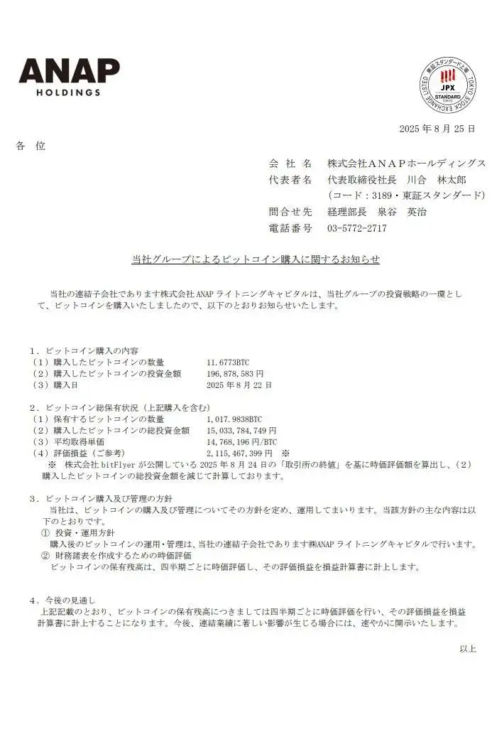 日本时尚品牌ANAP增持11.6773枚BTC 总持有量达1017.9838枚 日本时尚品牌ANAP增持11.6773枚BTC 总持有量达1017.9838枚