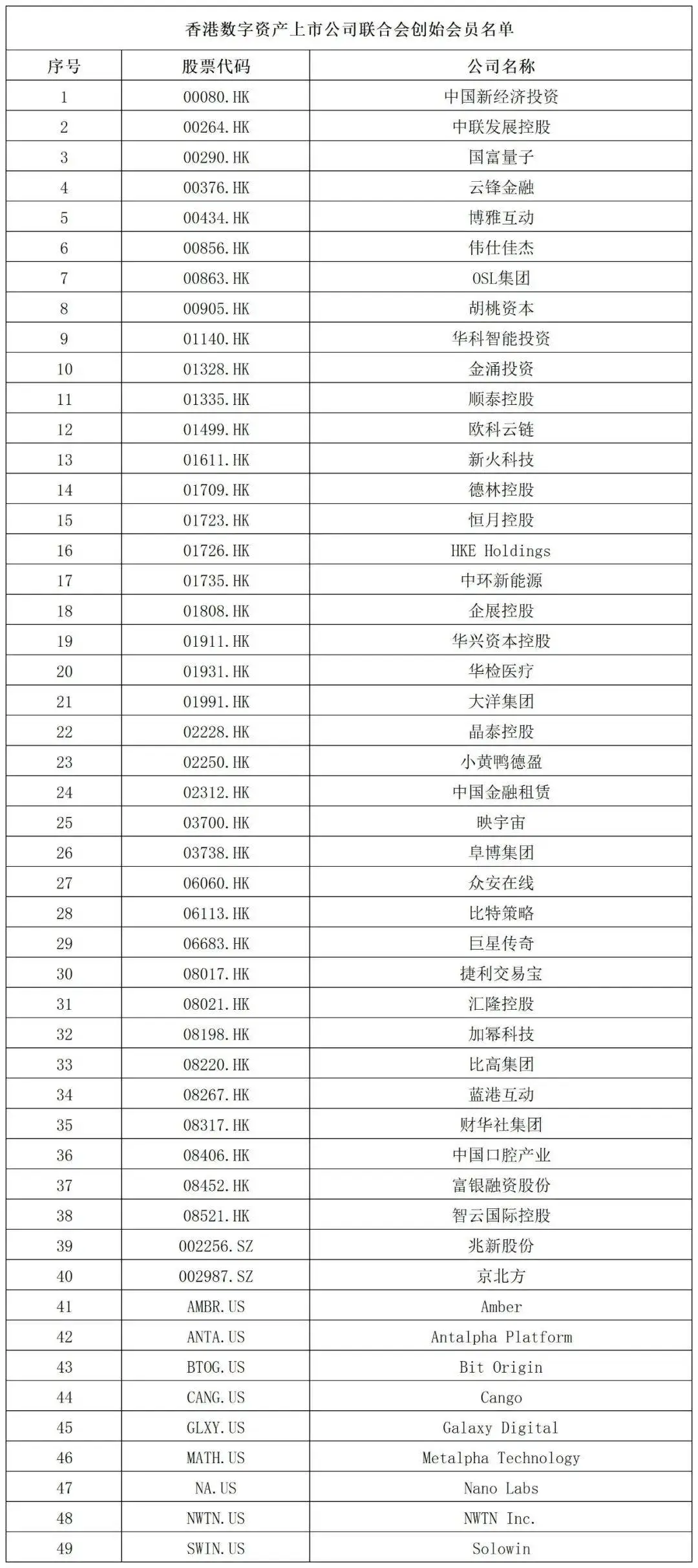 京北方出任香港数字资产上市公司联合会副会长单位 京北方出任香港数字资产上市公司联合会副会长单位
