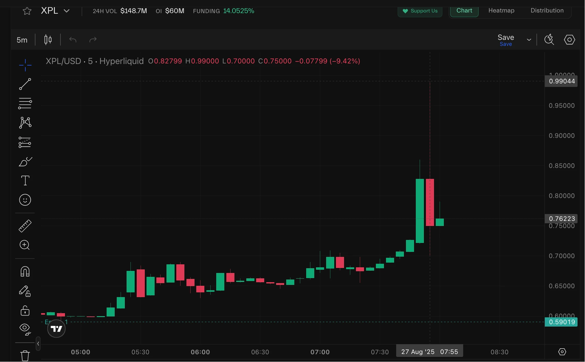 Hyperliquid平台XPL代币突发异常波动，币安合约价格保持稳定