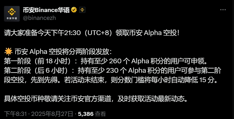 币安启动新一轮Alpha空投活动 分阶段设置积分门槛