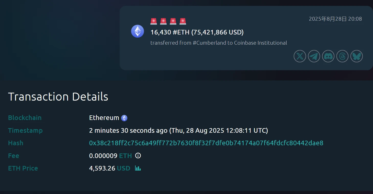 Cumberland向Coinbase Institutional划转16,430枚ETH，价值7,542.19万美元