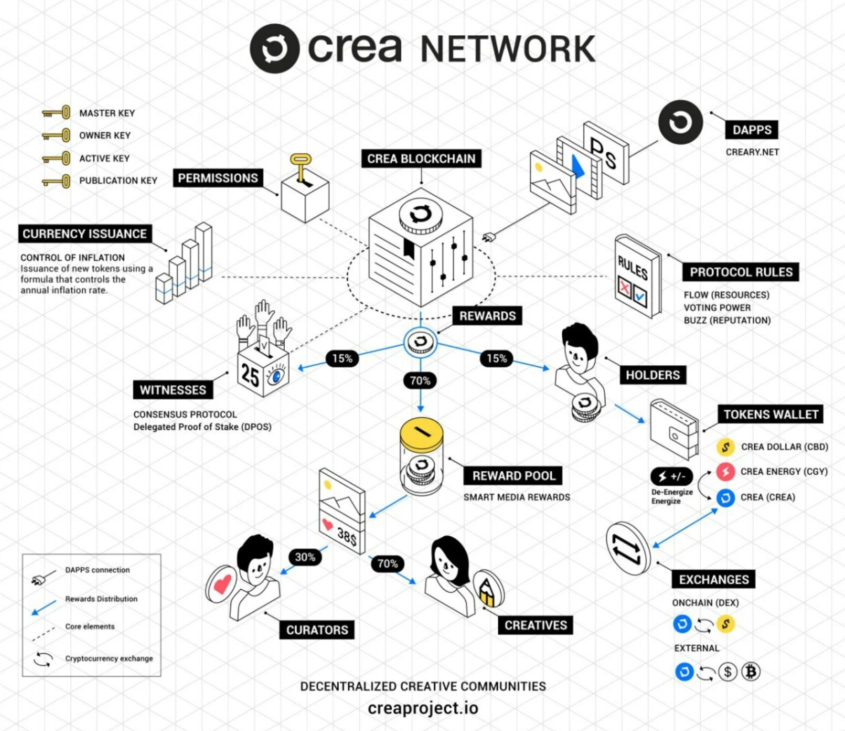 Crea Network：跨链流动性协议