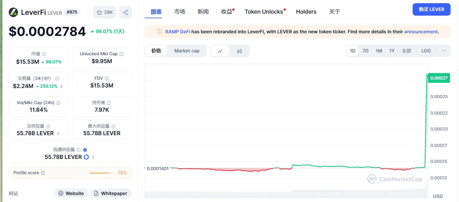 LEVER代币短时暴涨100% 币安宣布下架其永续合约 LEVER代币短时暴涨100% 币安宣布下架其永续合约