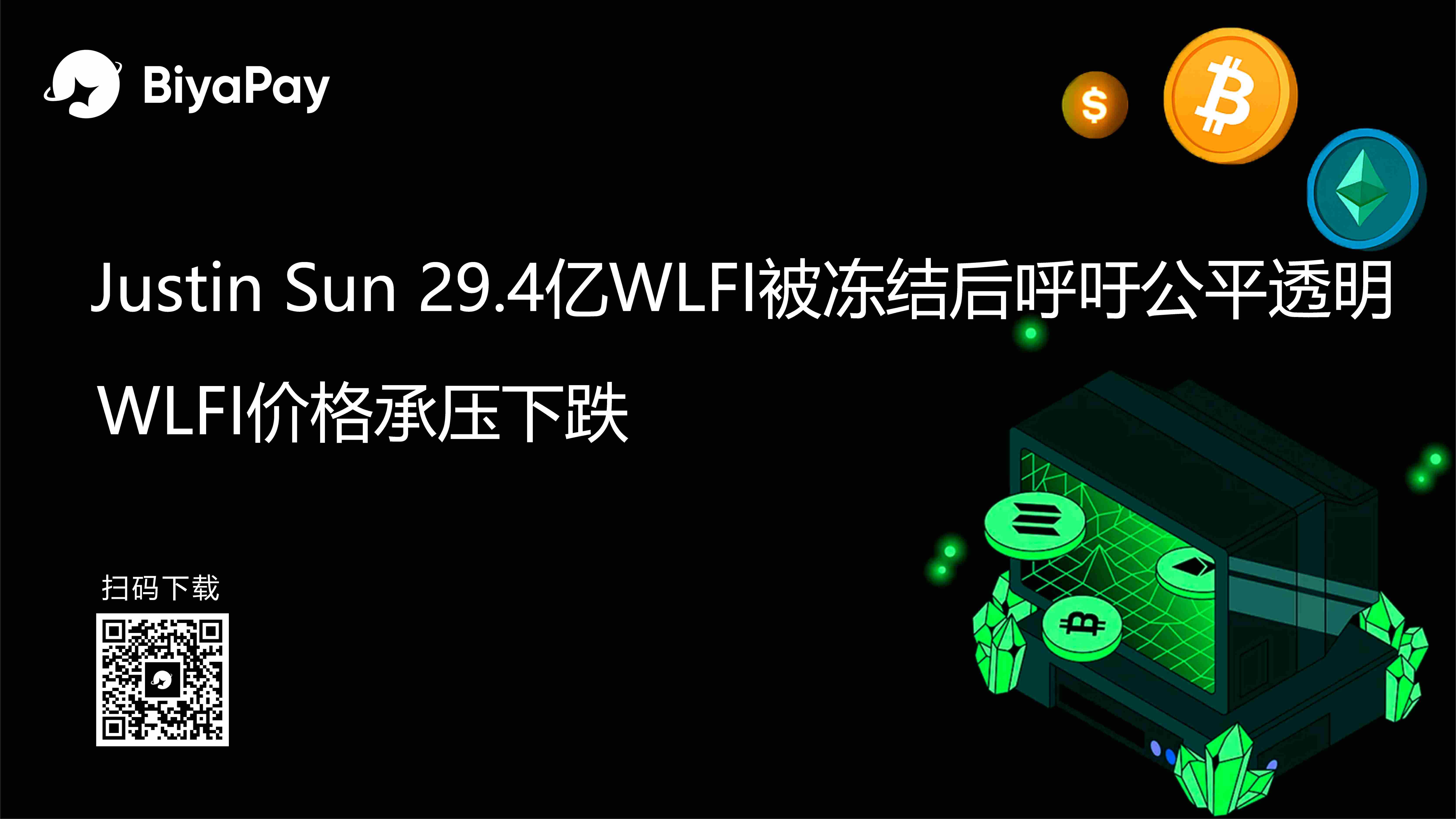 World Liberty冻结Justin Sun关联地址代币,WLFI市场波动后回升 World Liberty冻结Justin Sun关联地址代币,WLFI市场波动后回升
