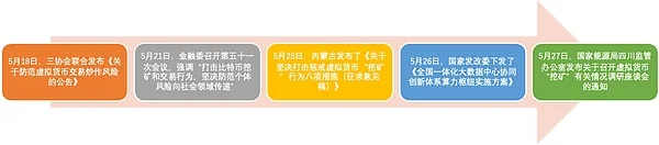 中国虚拟货币监管升级：政策逻辑与行业影响深度解析