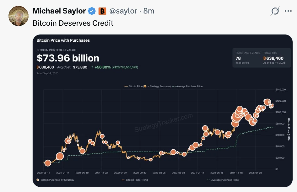 Michael Saylor再发比特币动态 Strategy增持规律引关注